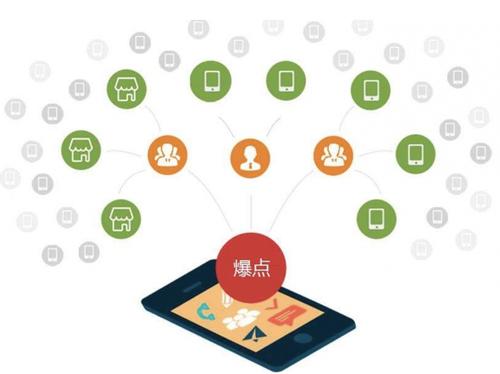 花溪为什么越来越多的企业通过软文营销来引流